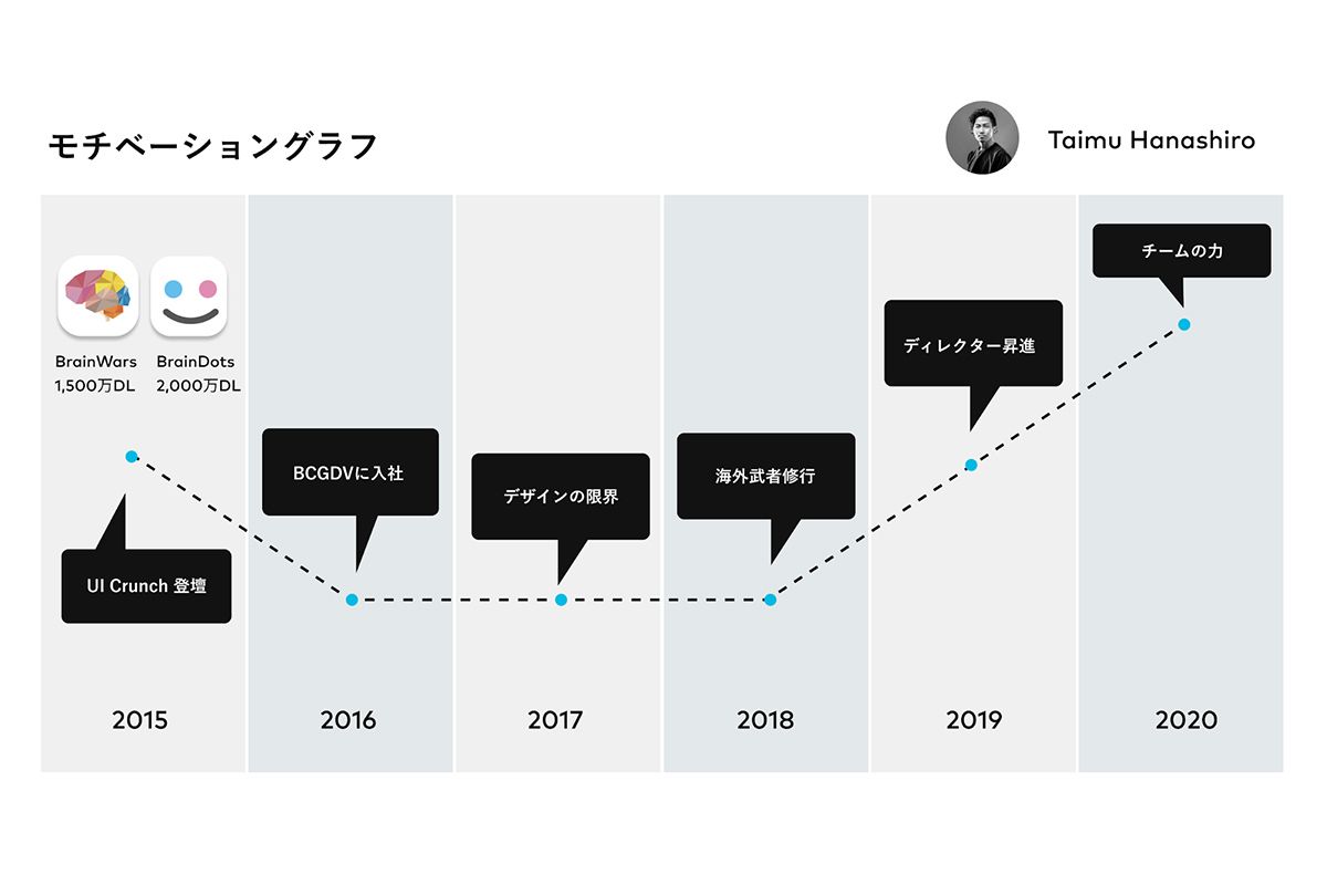 共通言語化する Ux デザインは 個 から チーム へ 花城泰夢が海外武者修行で見つけた強み キャリアハック